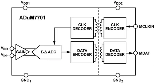 Block Diagram - Analog Devices Inc. ADuM7701 16-Bit, Isolated Sigma-Delta Modulators Block Diagram - Analog Devices Inc. ADuM7701 16-Bit, Isolated Sigma-Delta Modulators
